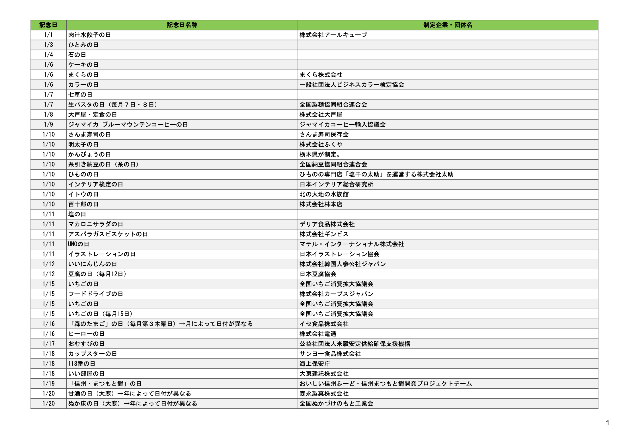 食の記念日一覧【2024年02月20日現在】